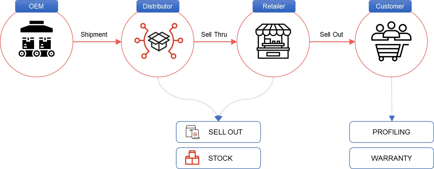 Bytech - The Channel Data Specialists