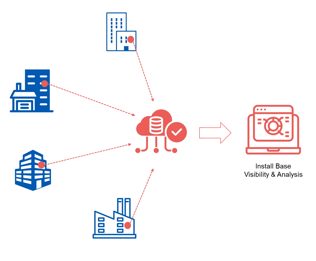 Bytech - The Channel Data Specialists