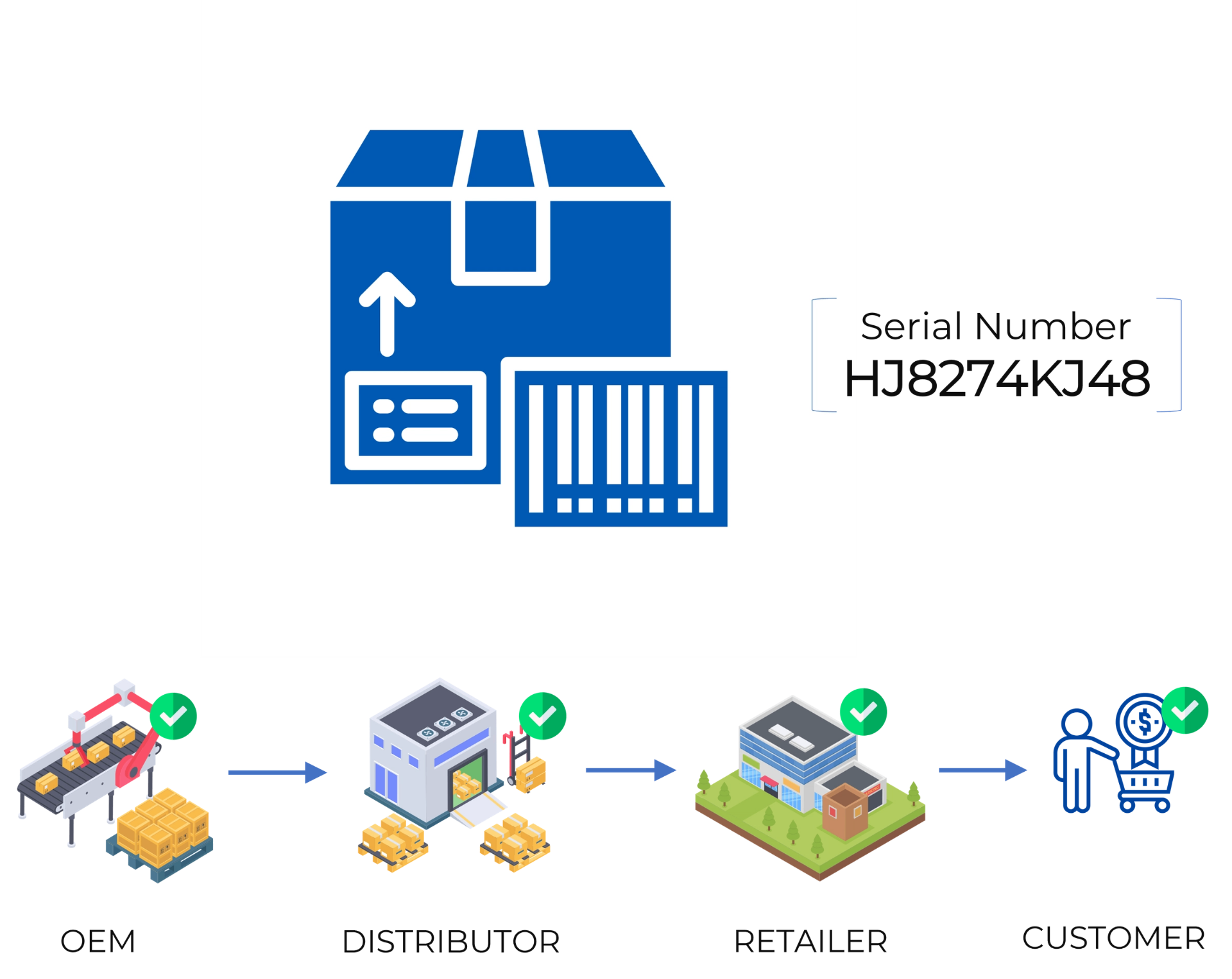 Bytech - The Channel Data Specialists